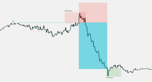 ICT Model 8 Day Trading EA