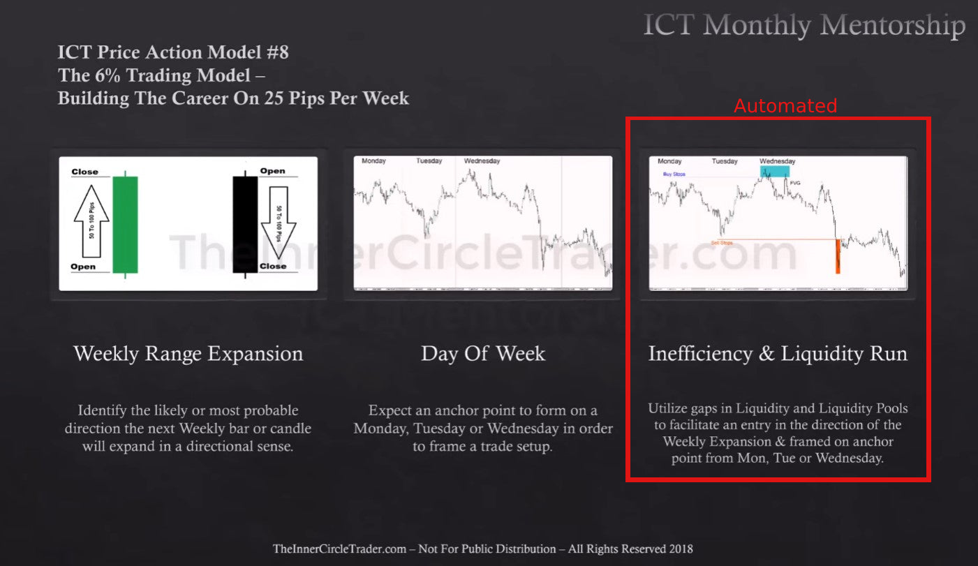 ICT Model 8 Day Trading EA