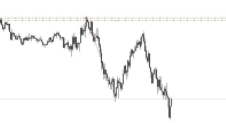 ICT Model 8 Day Trading EA