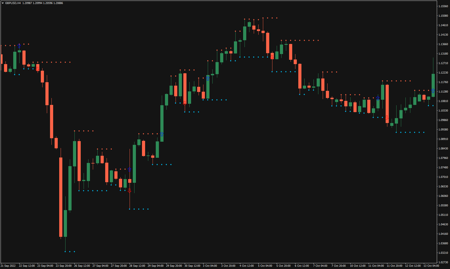 Market Structure