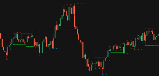 Market Structure Advanced