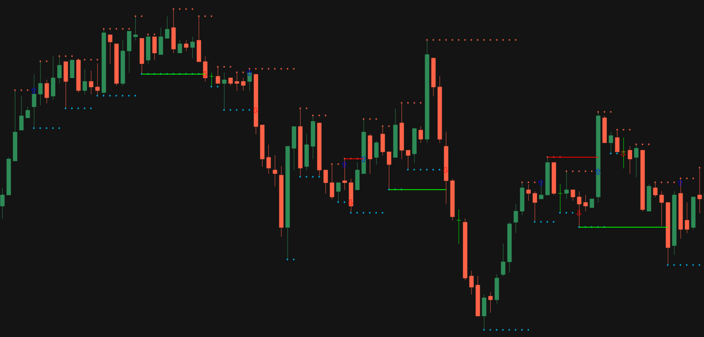 Market Structure Advanced