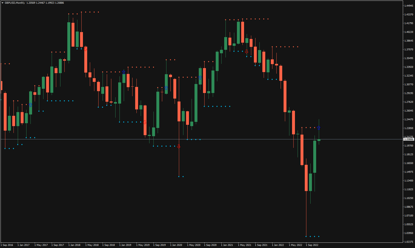 Market Structure