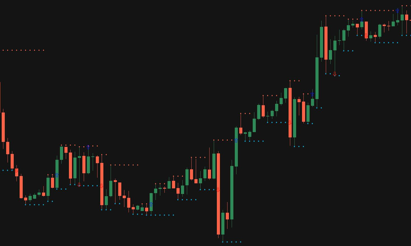 Market Structure