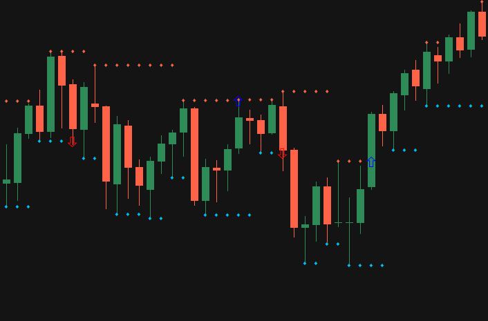 Market Structure