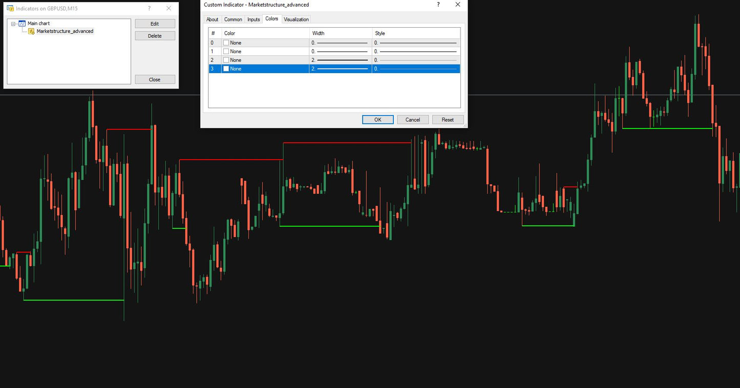 Market Structure Advanced